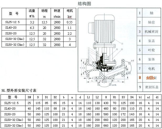 SLͷȩ䓹ܵ܅(sh)